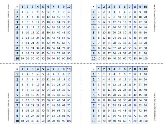 Cheat Sheets - Multiplication Tables worksheet